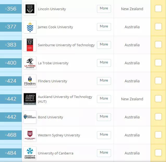 世界名牌大学英语_世界英语第一名大学是_世界排名前十的大学英语