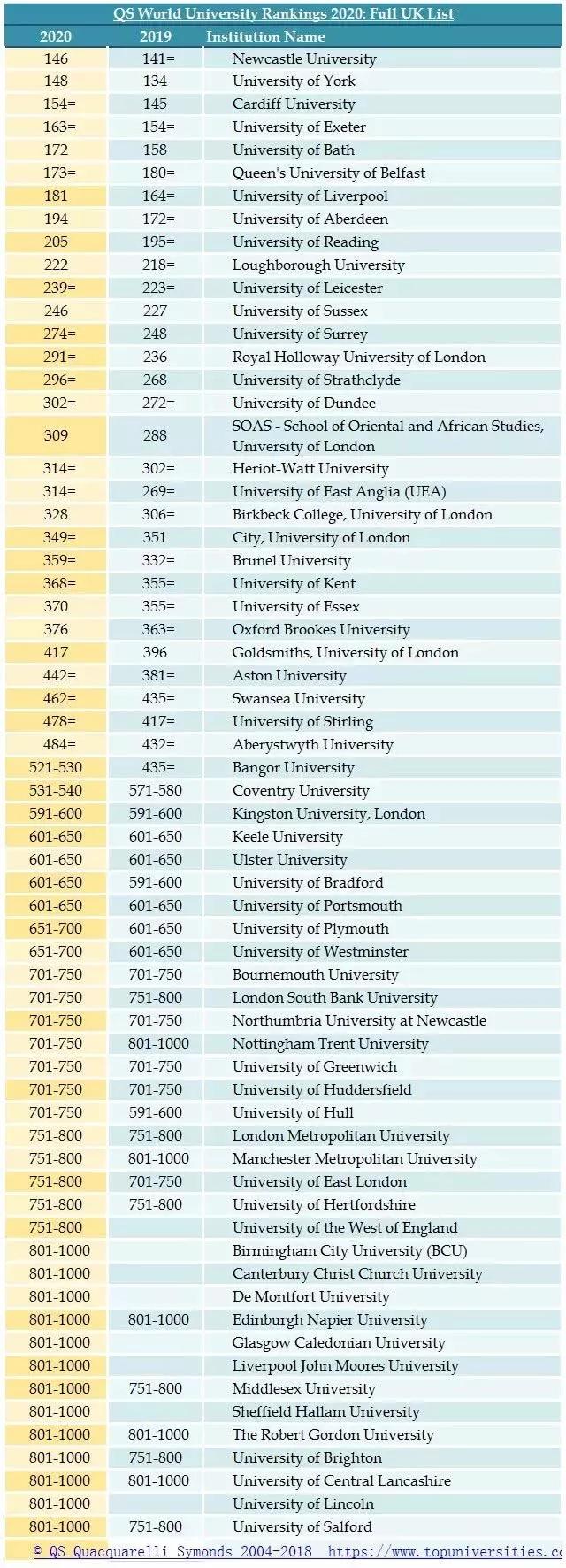 世界英语第一名大学是_世界排名前十的大学英语_世界名牌大学英语