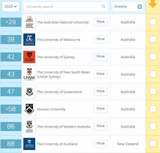 世界名牌大学英语_世界排名前十的大学英语_世界英语第一名大学是