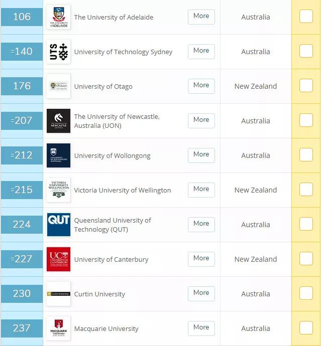 世界名牌大学英语_世界英语第一名大学是_世界排名前十的大学英语