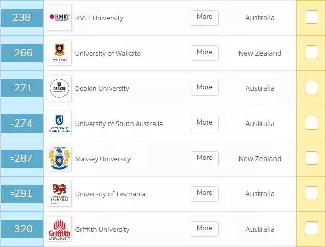 世界名牌大学英语_世界排名前十的大学英语_世界英语第一名大学是