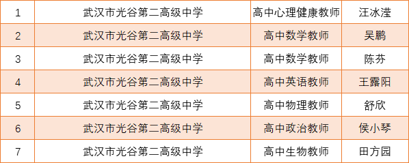 深圳高级中学王俊_深圳高级中学教师介绍_深圳高级中学英语教师王静