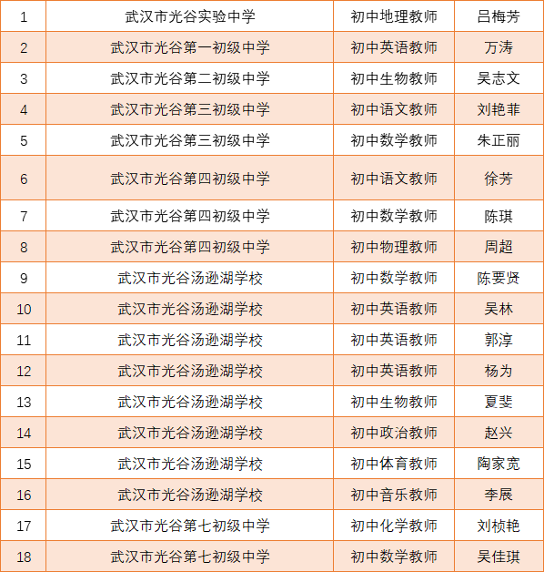 深圳高级中学英语教师王静_深圳高级中学教师介绍_深圳高级中学王俊