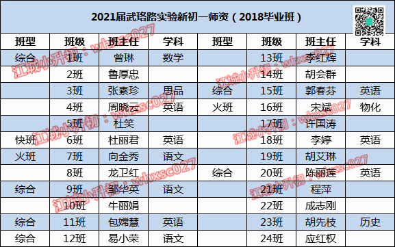 深圳高级中学教师介绍_深圳高级中学王俊_深圳高级中学英语教师王静