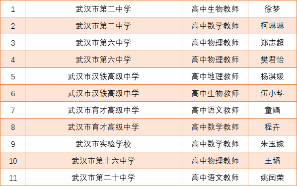 深圳高级中学教师介绍_深圳高级中学英语教师王静_深圳高级中学王俊