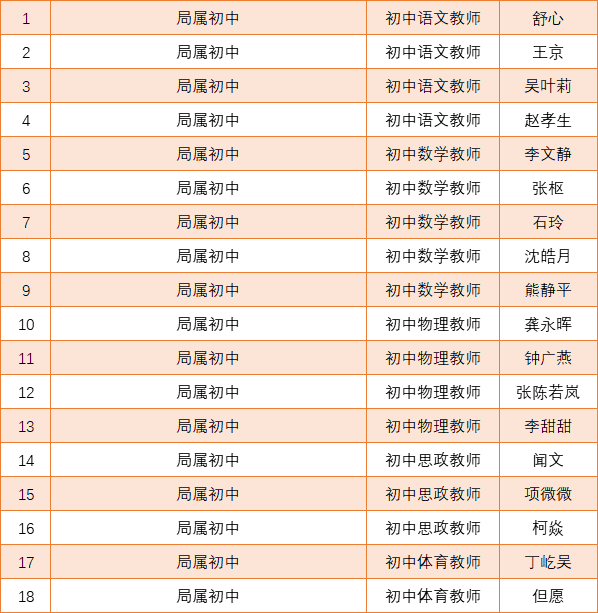 深圳高级中学王俊_深圳高级中学英语教师王静_深圳高级中学教师介绍