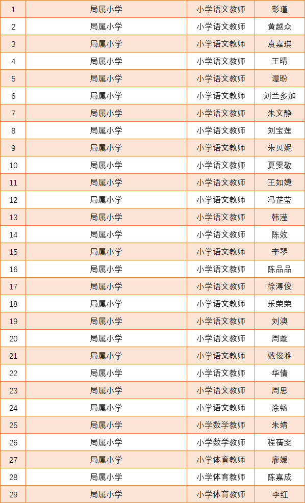 深圳高级中学教师介绍_深圳高级中学英语教师王静_深圳高级中学王俊