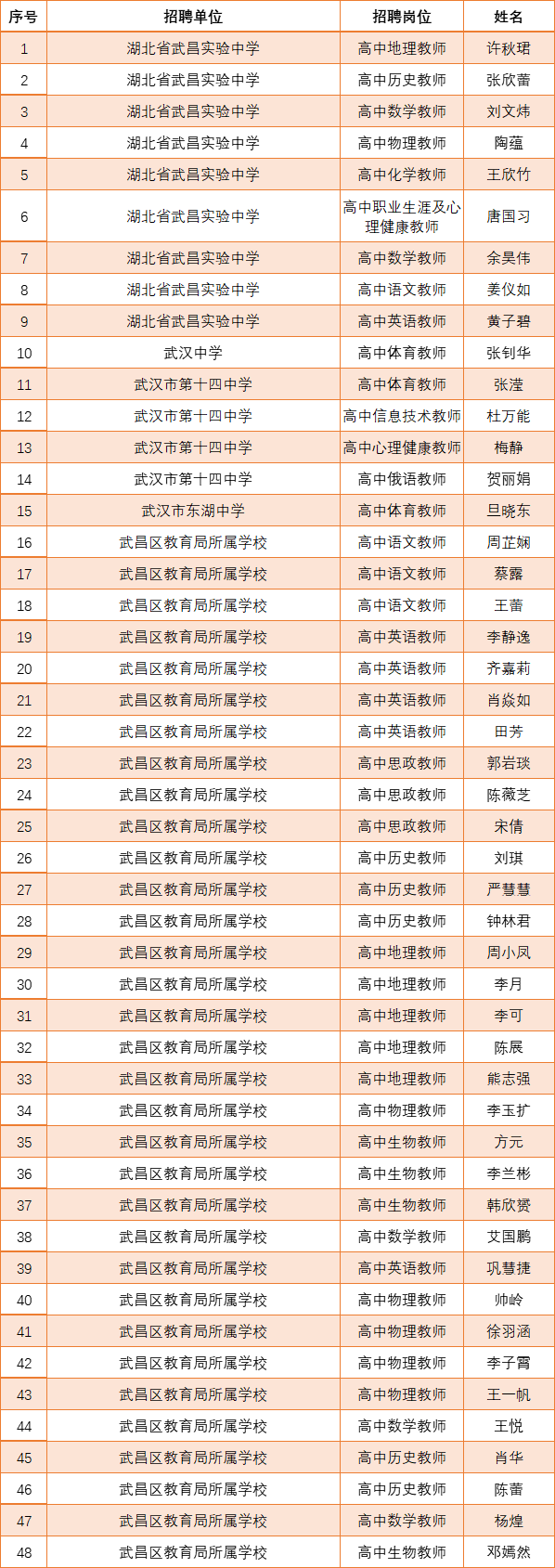 深圳高级中学教师介绍_深圳高级中学王俊_深圳高级中学英语教师王静