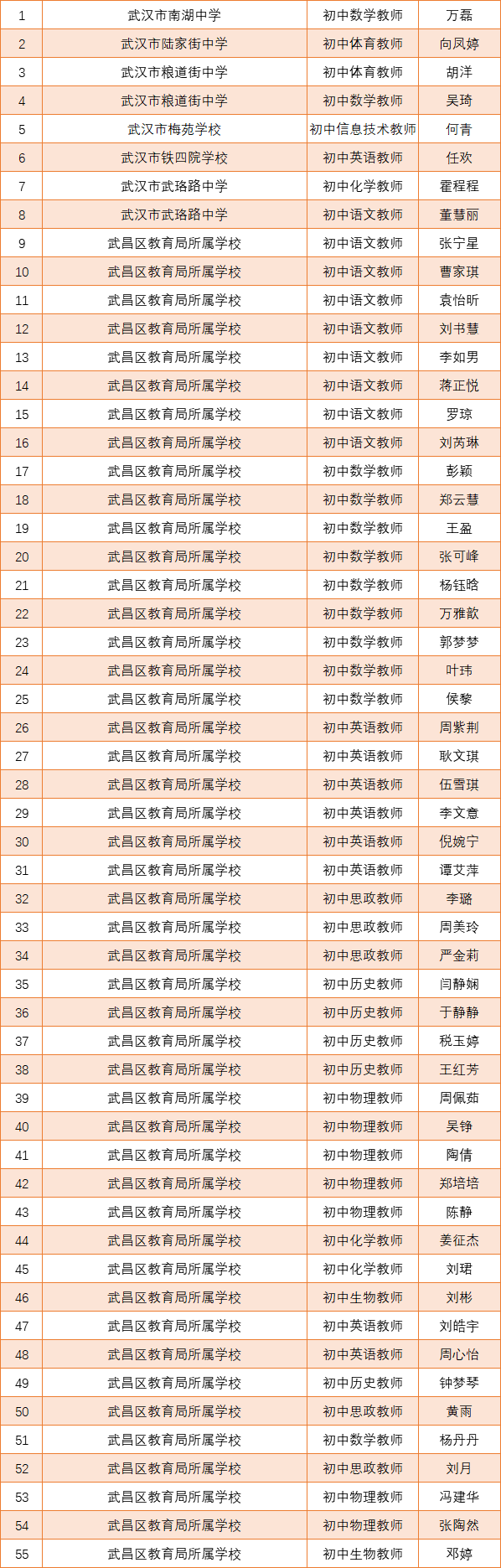 深圳高级中学英语教师王静_深圳高级中学教师介绍_深圳高级中学王俊