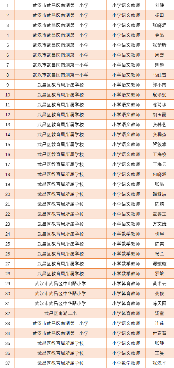 深圳高级中学教师介绍_深圳高级中学王俊_深圳高级中学英语教师王静