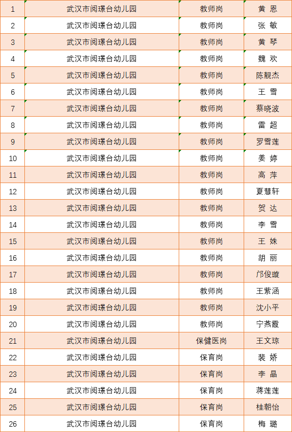 深圳高级中学王俊_深圳高级中学英语教师王静_深圳高级中学教师介绍