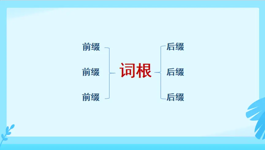 思维英语词根有哪些_思维英语词根怎么写_英语词根思维