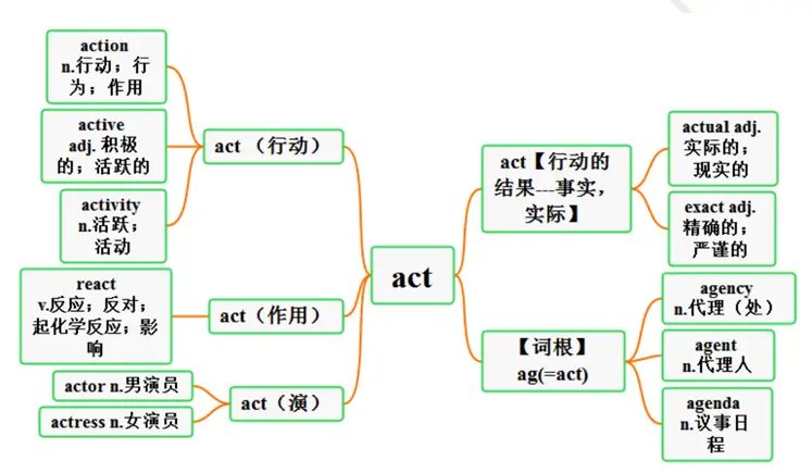 思维英语词根有哪些_英语词根思维_思维英语词根怎么写