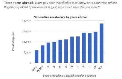 出国留学的人数英语_留学人数英语作文怎么写_留学人数英语作文