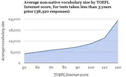 出国留学的人数英语_留学人数英语作文怎么写_留学人数英语作文