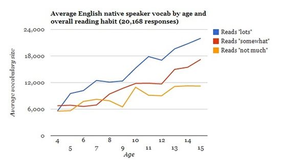 留学人数英语作文怎么写_留学人数英语作文_出国留学的人数英语