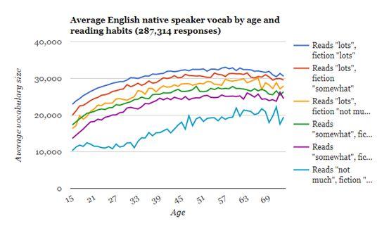 留学人数英语作文怎么写_出国留学的人数英语_留学人数英语作文