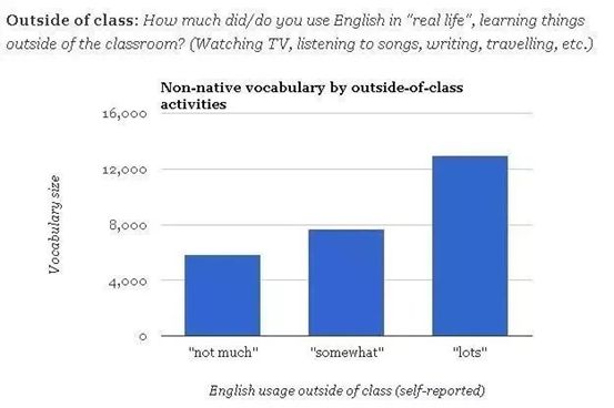 留学人数英语作文怎么写_出国留学的人数英语_留学人数英语作文