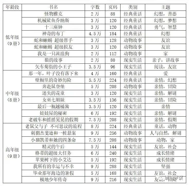 英文名著有翻译成中文吗_名著怎么翻译_名著翻译成英语