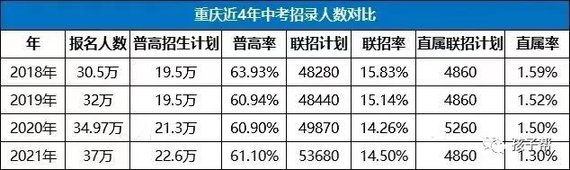 重庆西附中学的全称_重庆西附中学英语_重庆西市附中