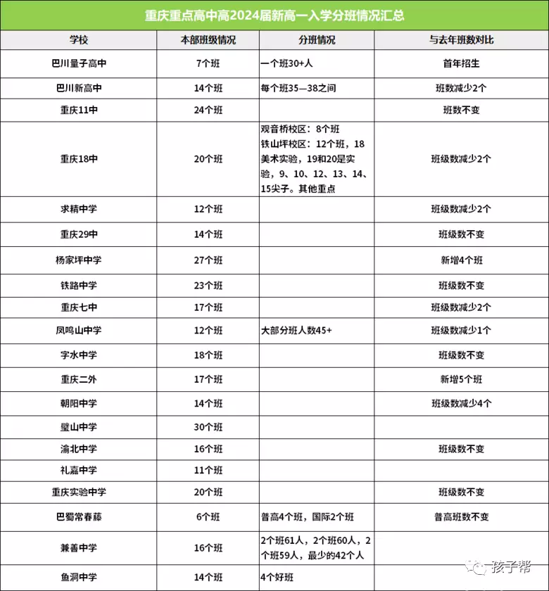 重庆西附中学英语_重庆西附中学的全称_重庆西市附中