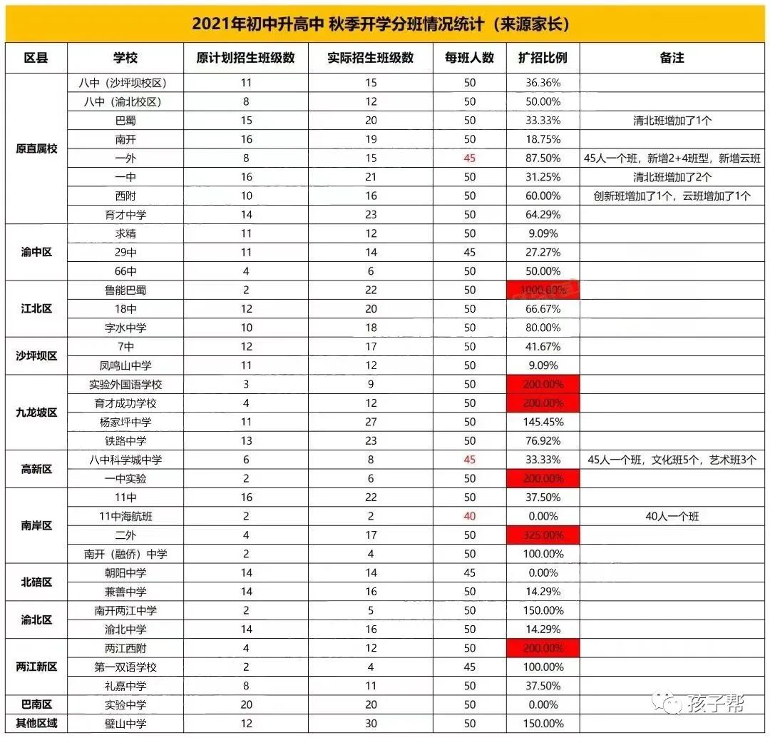 重庆西市附中_重庆西附中学的全称_重庆西附中学英语