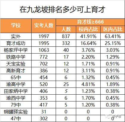 重庆西附中学英语_重庆西附中学的全称_重庆西市附中