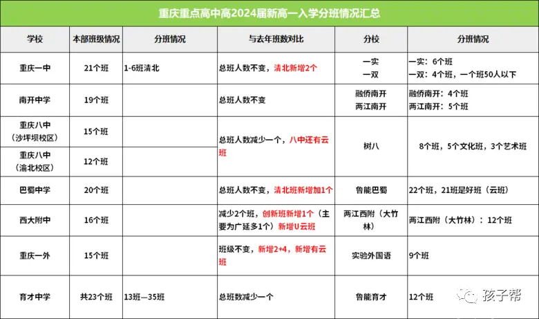 重庆西附中学英语_重庆西附中学的全称_重庆西市附中