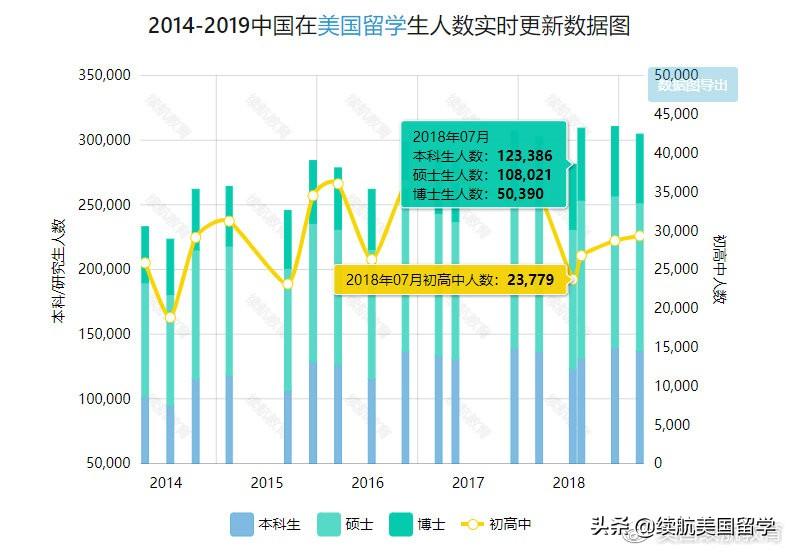 留学人数英语作文_出国留学的人数英语_留学人数英语作文怎么写