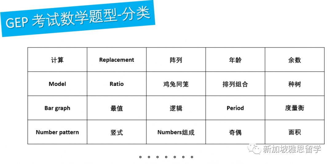 新加坡小学考几科英语_新加坡考科英语小学要多少钱_新加坡小学英语水平