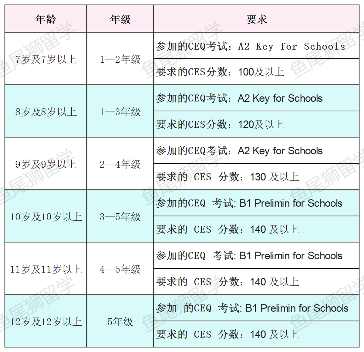 新加坡小学英语水平_新加坡小学科目_新加坡小学考几科英语