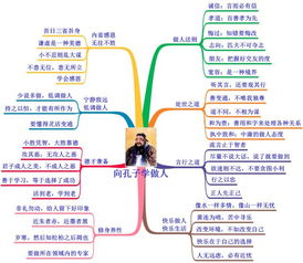 思维导图在职场中的作用_职场英语思维导图素材可爱_思维导图职场应用