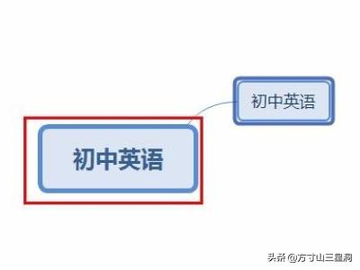 英语思维图漂亮画法_漂亮画法思维英语图片大全_漂亮的英语思维导图图片大全