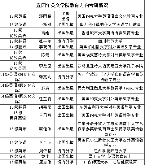 中级报考会计英语师专业怎么样_英语专业报考中级会计师_中级报考会计英语师专业要求