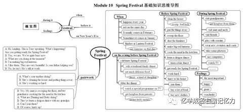 体育思维导图模板_关于体育英语的思维导图_思维导图关于体育