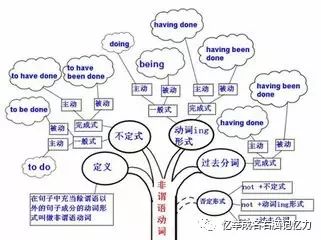 思维导图关于体育_关于体育英语的思维导图_体育思维导图模板