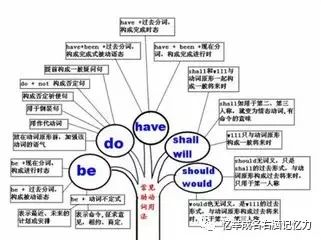 关于体育英语的思维导图_体育思维导图模板_思维导图关于体育