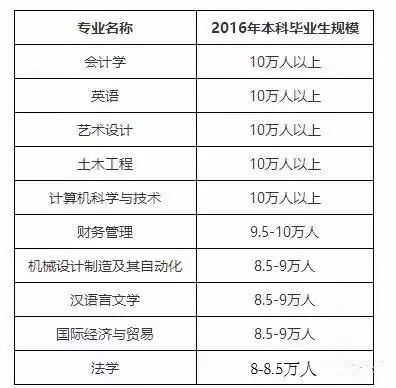 英语专业报考中级会计师_中级会计职称考英语吗_中级会计有英语吗