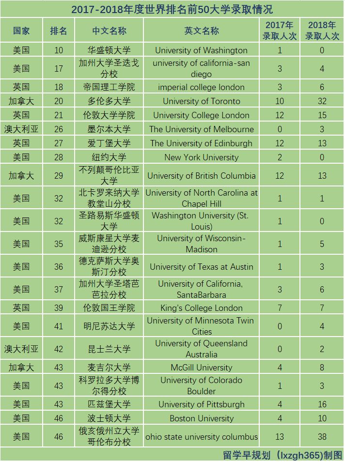 国际学校英语面试自我介绍_国际学校英文面试题目_国际学校招生英语面试