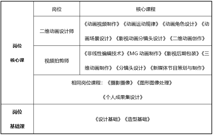 英语专业报考中级会计师_中级会计有英语吗_中级报考会计英语师专业要求