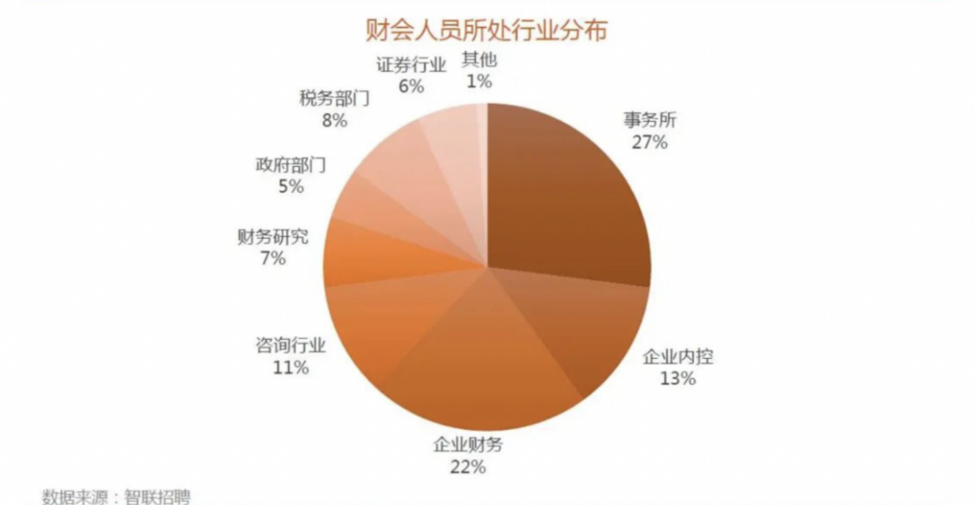 英语专业报考中级会计师_中级报考会计英语师专业要求_中级会计有英语吗