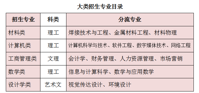 中级会计职称考英语吗_英语专业报考中级会计师_中级报考会计英语师专业要求