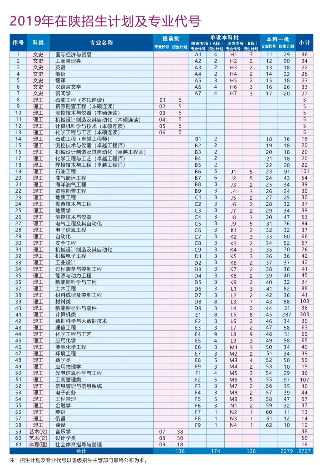 中级会计职称考英语吗_中级报考会计英语师专业要求_英语专业报考中级会计师