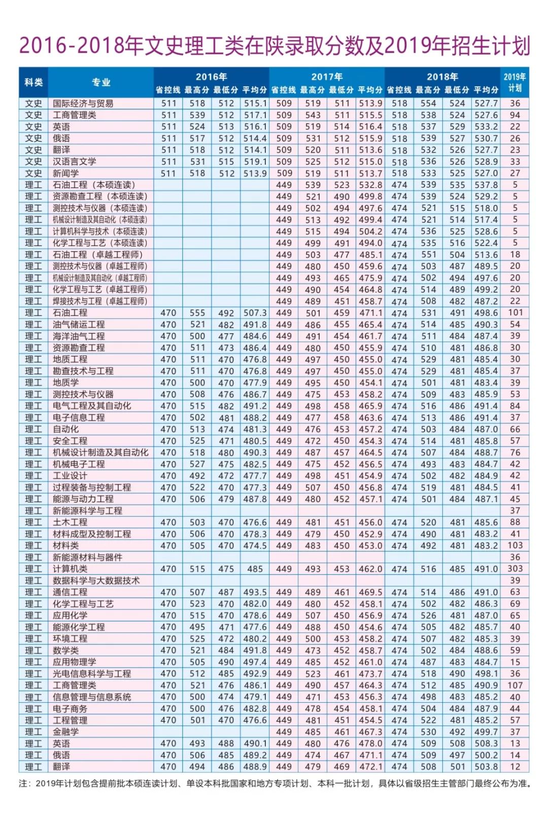 中级会计职称考英语吗_中级报考会计英语师专业要求_英语专业报考中级会计师