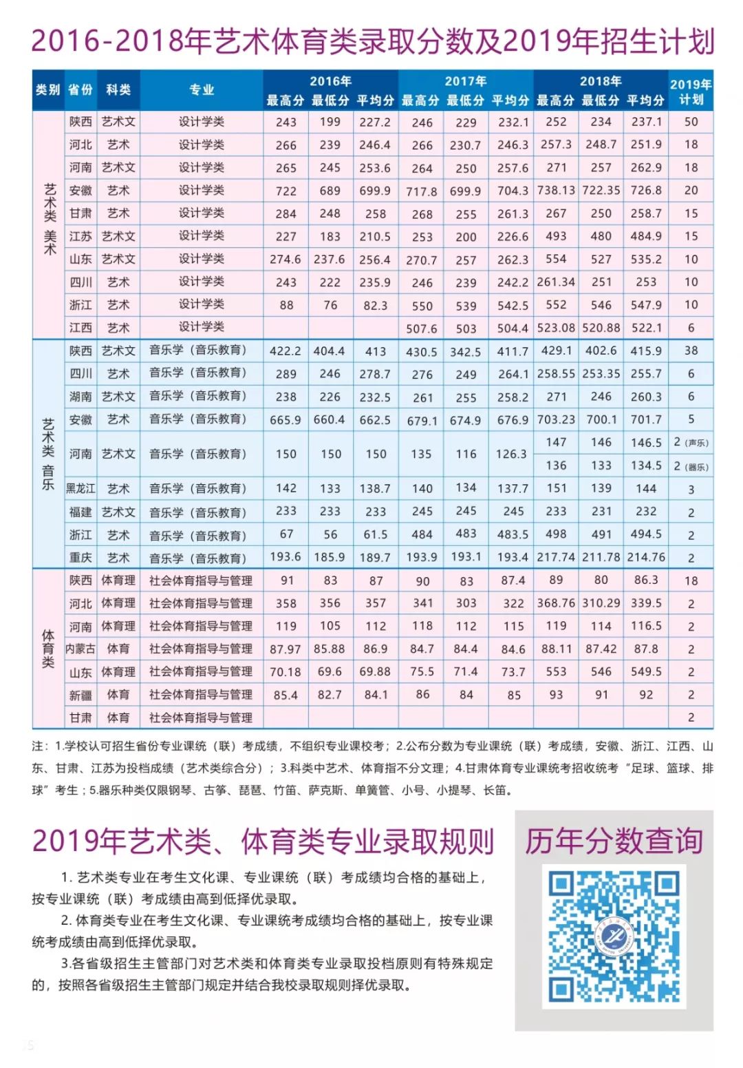 中级报考会计英语师专业要求_英语专业报考中级会计师_中级会计职称考英语吗