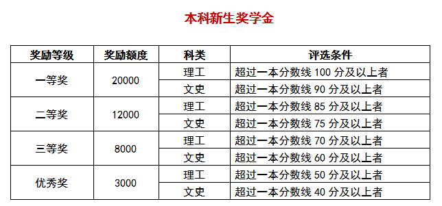 中级会计职称考英语吗_英语专业报考中级会计师_中级报考会计英语师专业要求