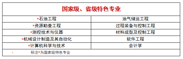 中级报考会计英语师专业要求_中级会计职称考英语吗_英语专业报考中级会计师