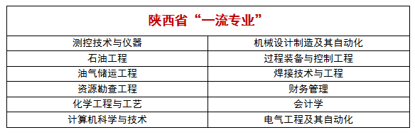 英语专业报考中级会计师_中级报考会计英语师专业要求_中级会计职称考英语吗