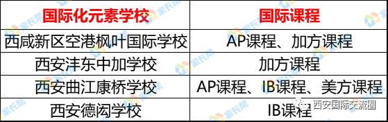 国际学校招生面试必问问题_国际学校英语面试自我介绍_国际学校招生英语面试