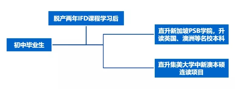 济南留学机构电话_济南的留学英语学费_济南留学咨询